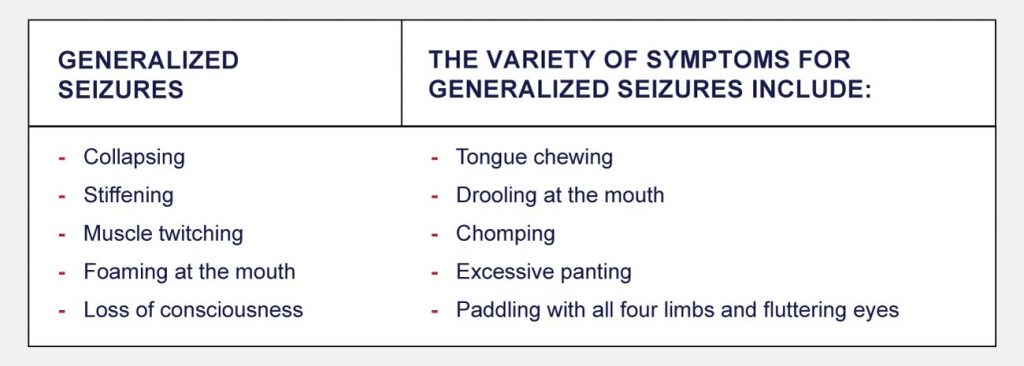 Generalized seizures symptoms