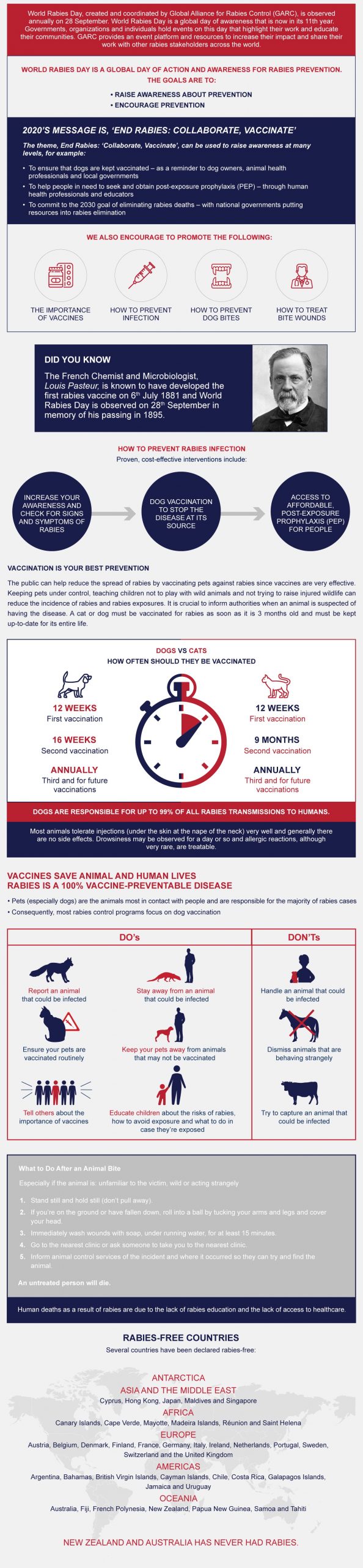 World Rabies Day - Awareness & Prevention Efforts - PetlifeCA